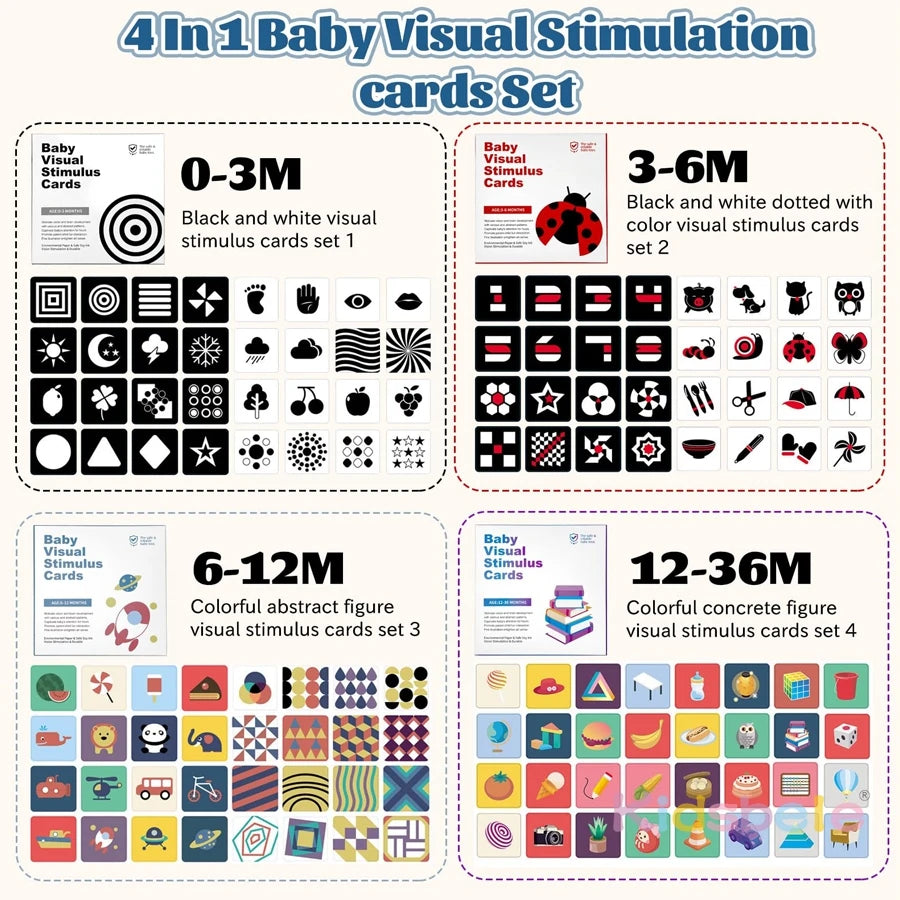 Baby Visual Stimulation Cards High Contrast Flashcards for Newborns 0–36 Months | Infant Sensory Toys Early Learning Toy